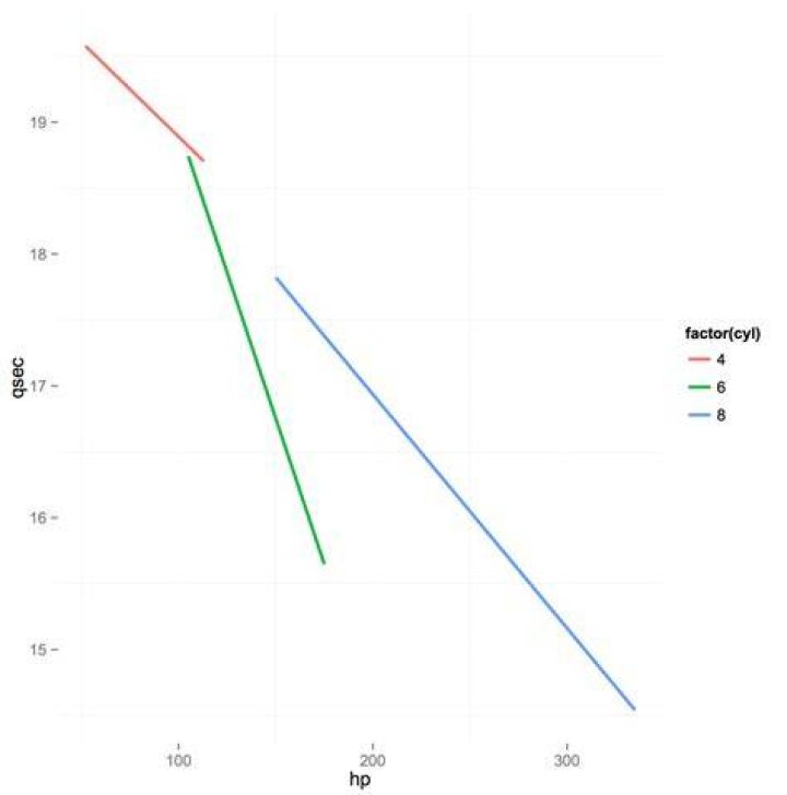 ggplot2: Transparent legend background when stat_smooth is used