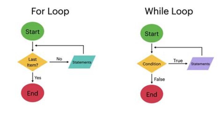 Git produces output in realtime to a file but I'm unable to echo it out in realtime directly in a while loop