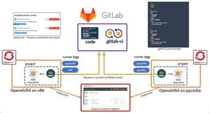 gitlab-ci : Package 'mysql-client' has no installation candidate