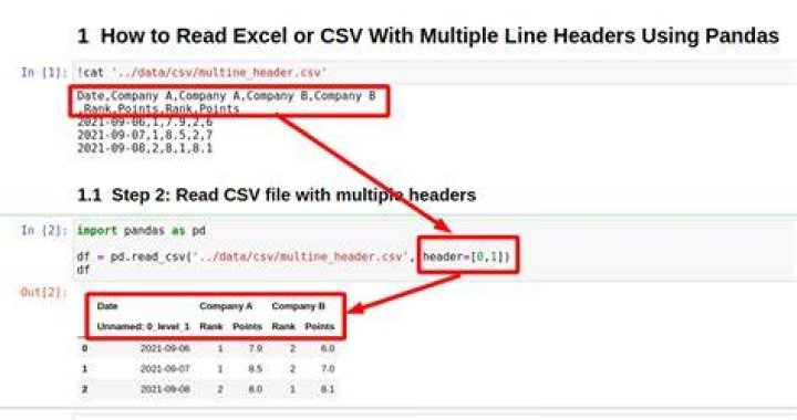 Give column name when read csv file pandas