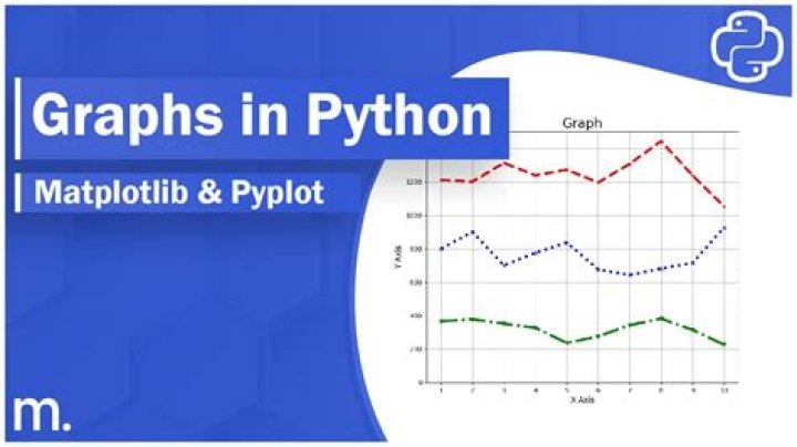 graph created by matplotlib.plot.show closed automatically after the python script finished through command line [closed]