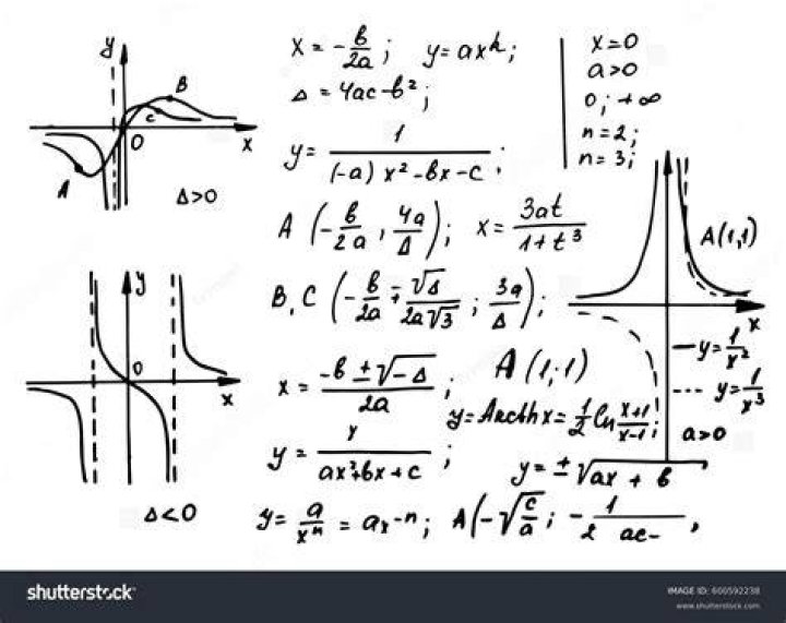 graph of complicated equation