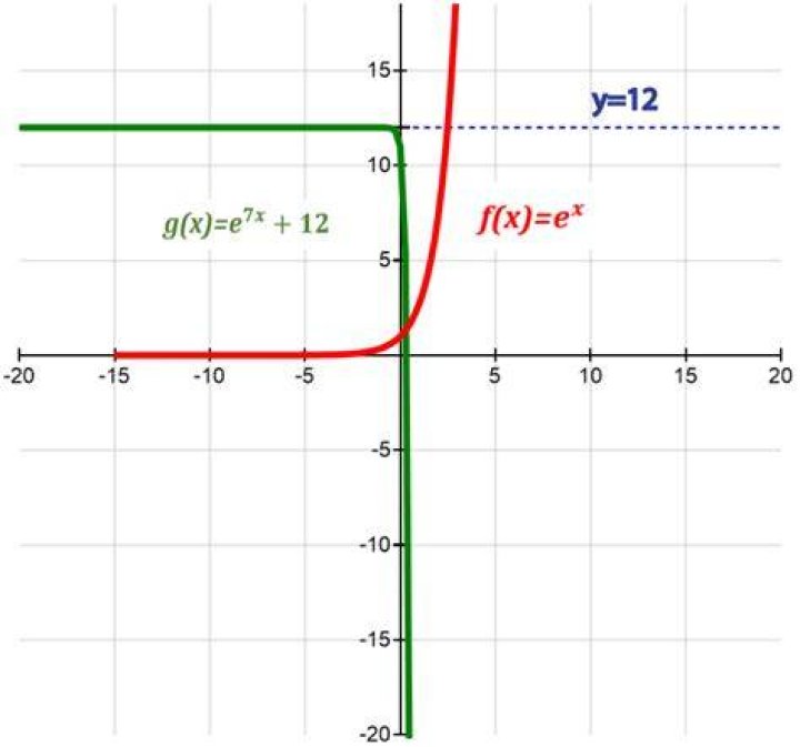 Graph of f(x)