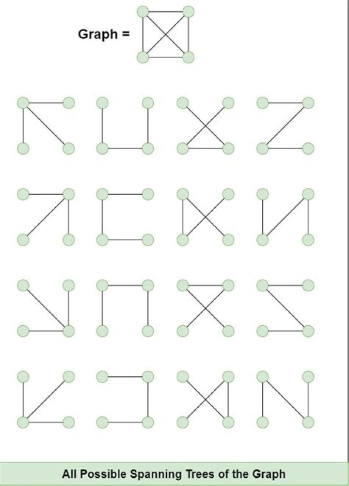 Graph of $K_4$ and a graph isomorphic to $K_4$