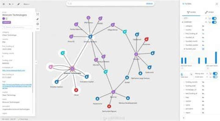 Graph visualization tool