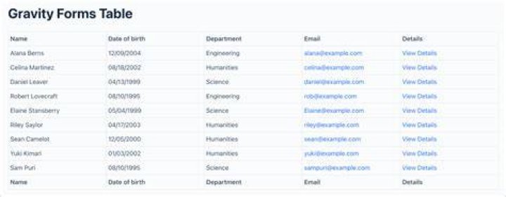 Gravity Forms List Field Read Only column
