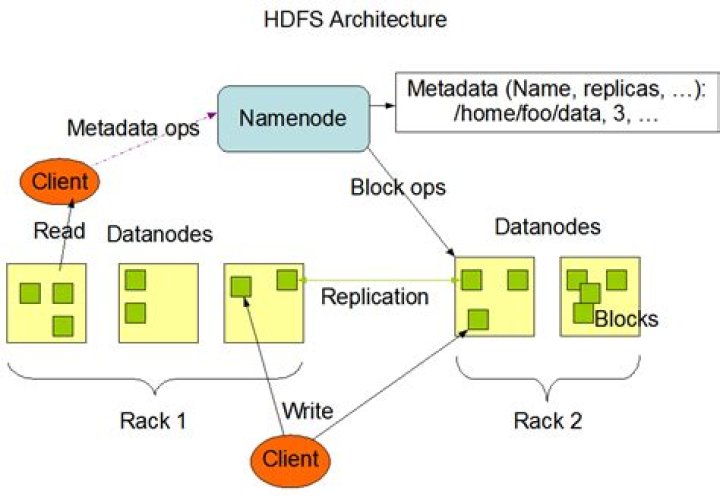Hadoop 2.6.0: Basic error “starting MRAppMaster” after installing