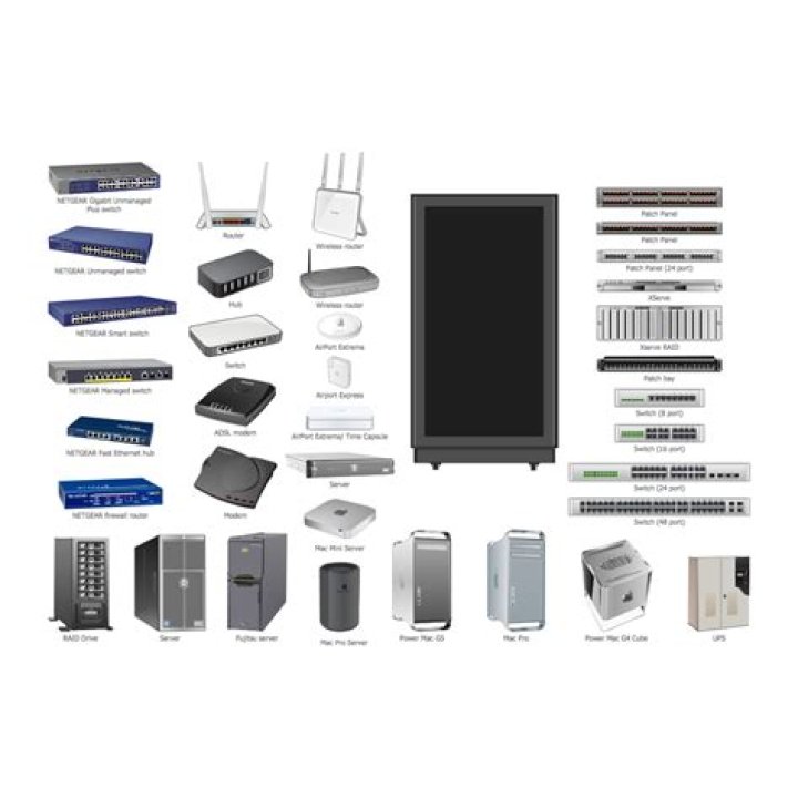 Hardware Networking