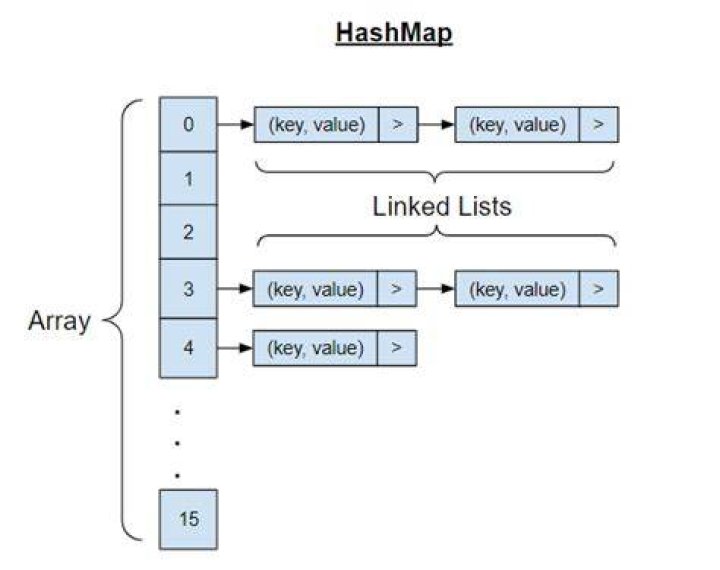 HashMap<String, Integer> Search for part of an key? [duplicate]