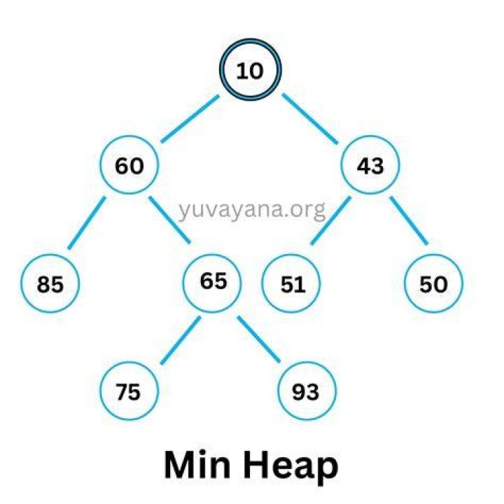 Heap class in .NET [duplicate]