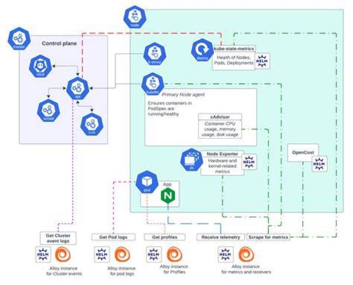 helm chart unable to see cloudwatch exporter in prometheus target