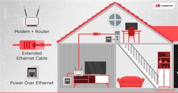 Home Networking: How can I have ethernet in another part of the house?