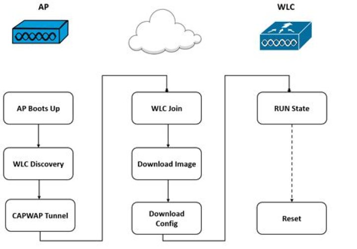 hostapd vs netplan: wlan0 not added to bridge at boot