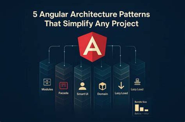 How Angular builds and runs