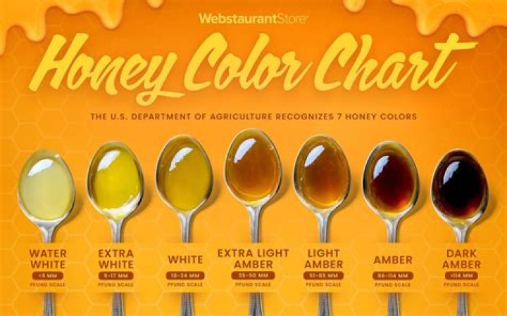 How are 'flavored' honeys decided and what are their worth?