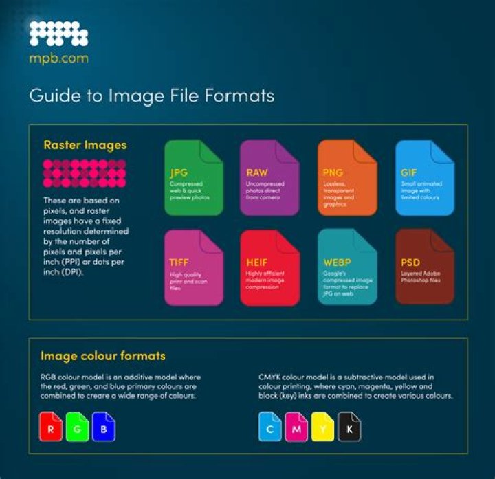 How big is an 800x600 image file in PNG? [closed]