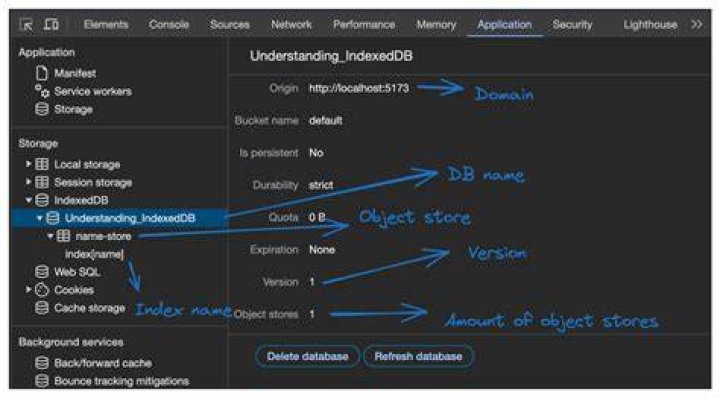How can get the key of my IndexedDB val using idbKeyval?