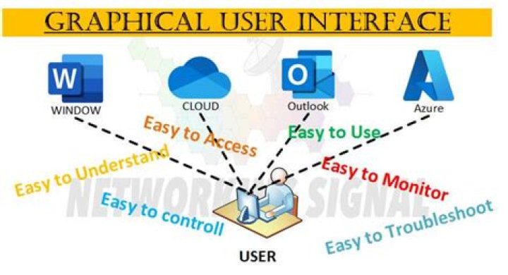 How can I access a Graphical User Interface of a CentOS machine via my windows machine