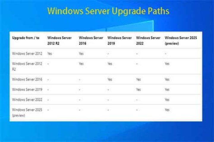How can i add Windows Server 2016 to a homegroup