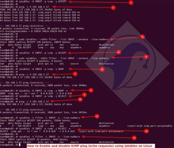 How can I block ping requests with IPTables?