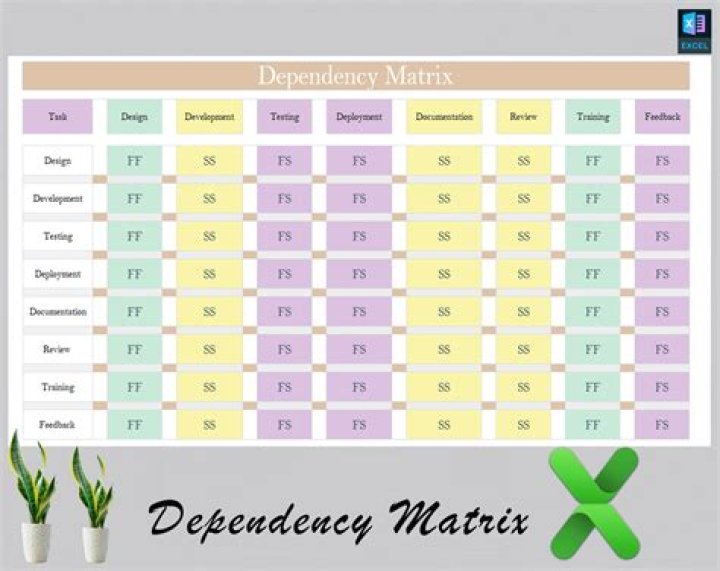 How can I check dependency list for a deb package
