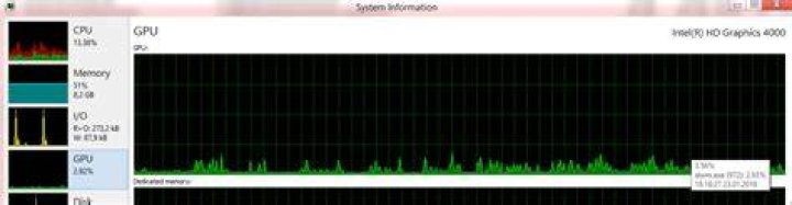 How can I check percent GPU usage on Windows?