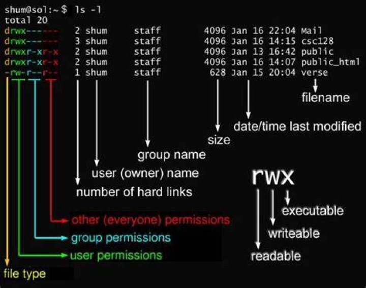 How can I chmod/chown a specific list of files?