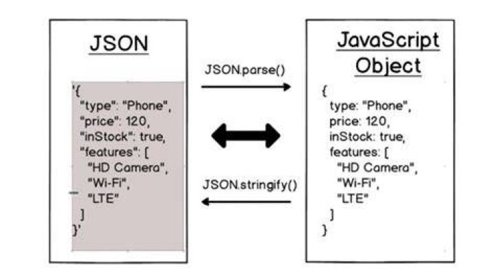 How can I convert my output to .JSON and saves it as .json file