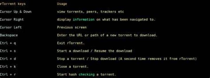How can I download magnet links through the command line with rtorrent on Linux?