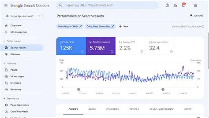 How can I find out the number of Google search results for a query?
