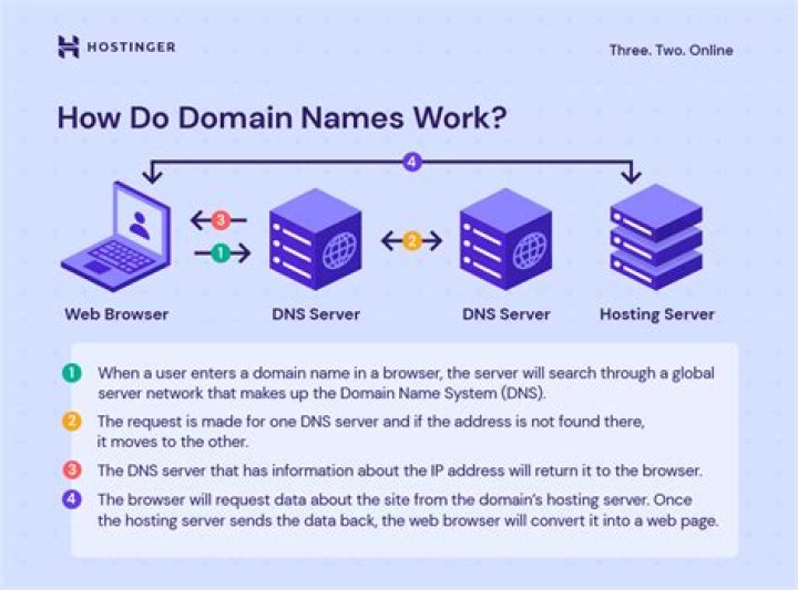 How can I find out which user groups my domain user belongs to? [duplicate]