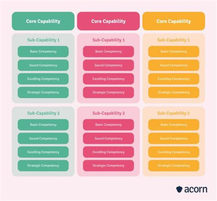 How can I get capabilities to work with su?