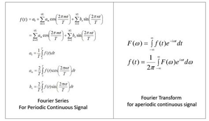 how can I get the fourier transform of this generalized function?