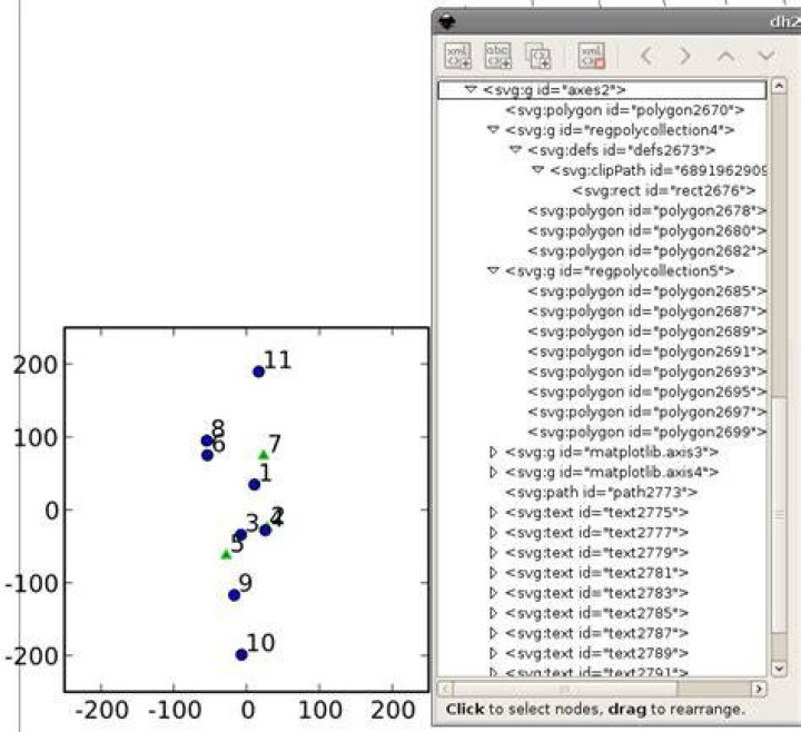 How can I get the output of a matplotlib plot as an SVG?