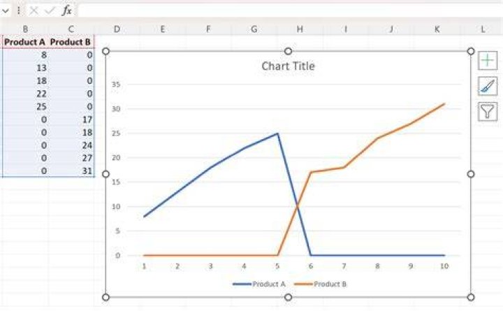 How can I ignore zero-values in an Excel graph?