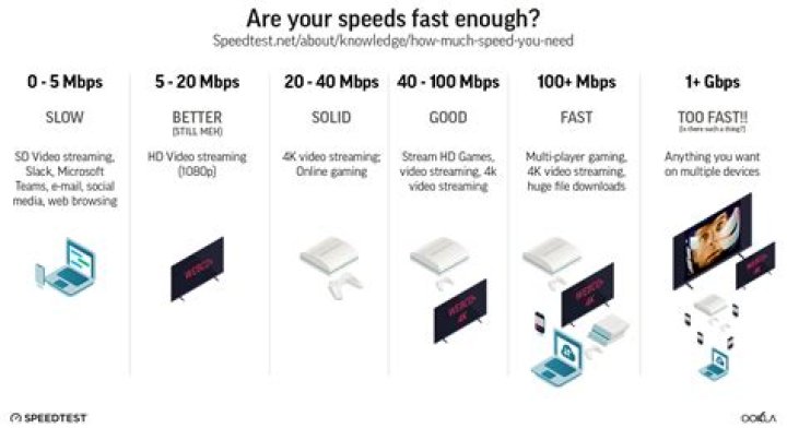 How can I improve the transfer speed on my home network?