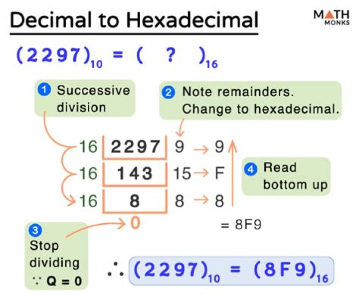 how can i in c convert a very big hex number into an array of decimal?