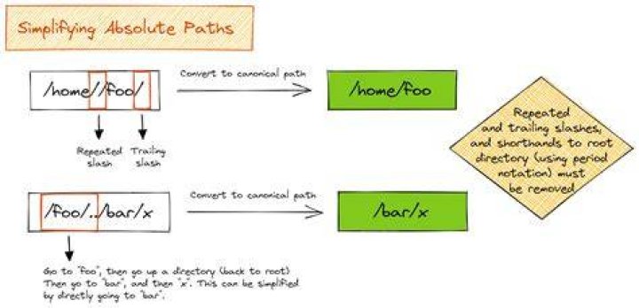 How can I know the absolute path of a running process?