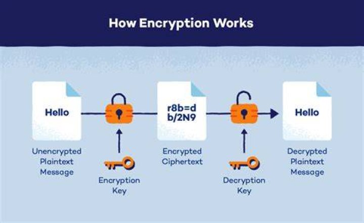 How can I make an encrypted file / directory? (Ubuntu 20.04 LTS)