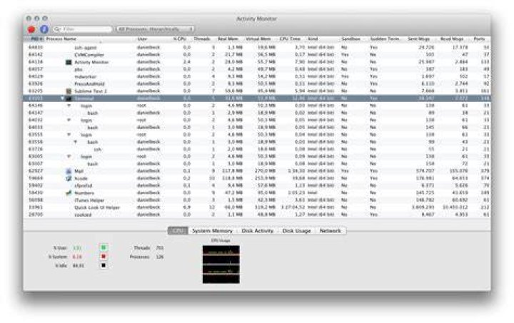 How can I monitor memory usage of a process running from the terminal in OSX