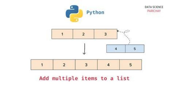 How can I multiply all items in a list together with Python?