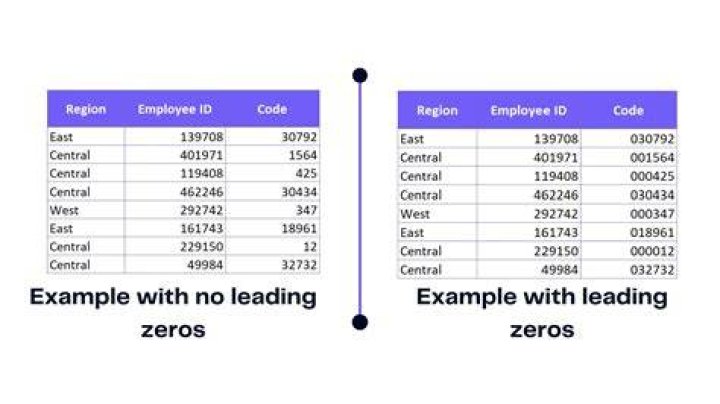 How can I pad a value with leading zeros?