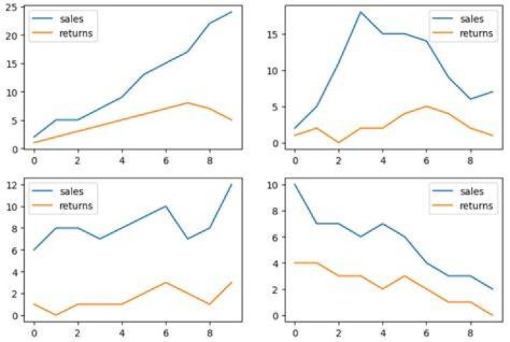 How can I plot separate Pandas DataFrames as subplots?