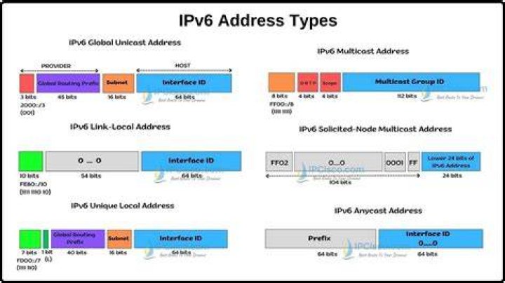 How can I purchase an IPV6 address? [closed]