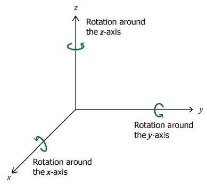 How can I rotate a 3d array (nxnxn) by x degrees around x, y, and z axes?