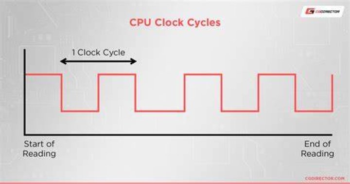 How can I set the CPU frequency to always stay at its maximum?