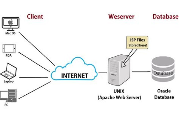 How can i setup a webserver with TLS and DH_anon?