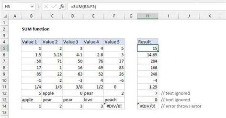 how can I use function SUM() inside of SUM function in Presto SQL?