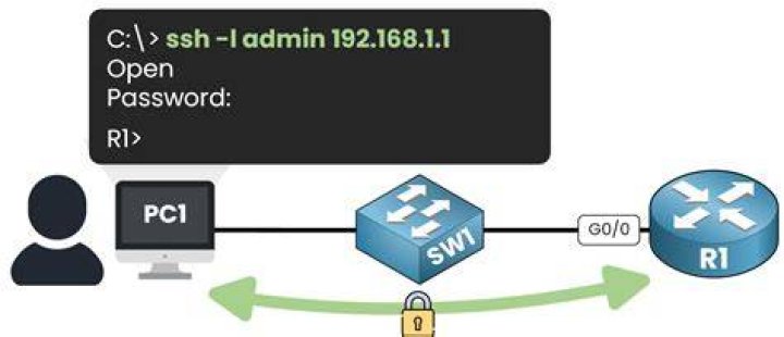 How can I use ssh to run a command on a remote Unix machine and exit before the command completes?