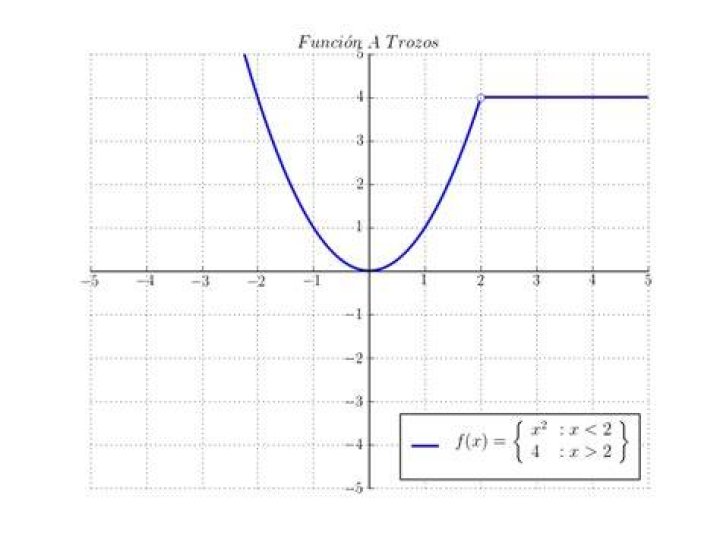 How can I write a piecewise function latex code in Matplotlib?